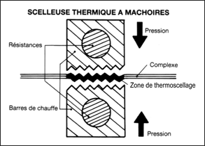 SCELLEUSE THERMIQUE - SOUDEUSE - Soudeuse thermique